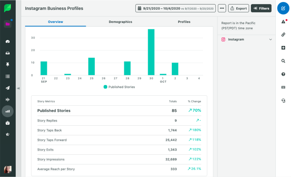 Informe de historias de IG de Sprout