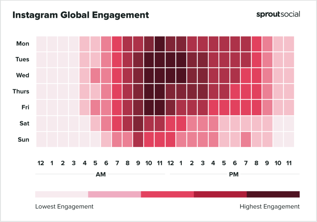 Najlepszy czas na publikowanie postów na Instagramie Global 2022