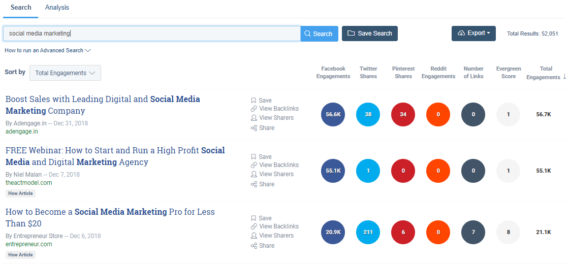 نتائج تسويق buzzsumo على وسائل التواصل الاجتماعي