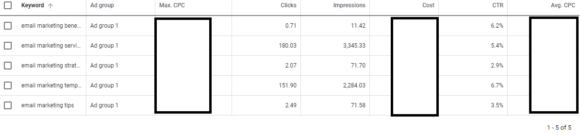 توقعات الكلمات الرئيسية لمخطط الكلمات الرئيسية من Google