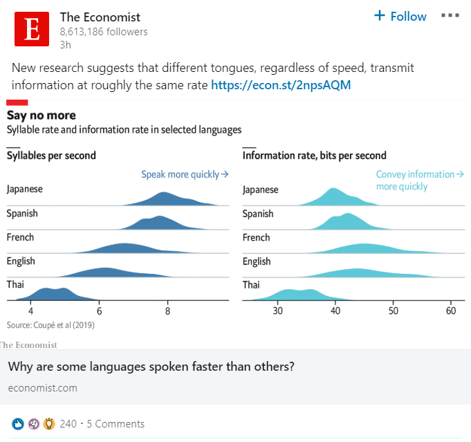 Grafik seperti ini dari The Economist cenderung mencetak "suka" dan komentar di LinkedIn