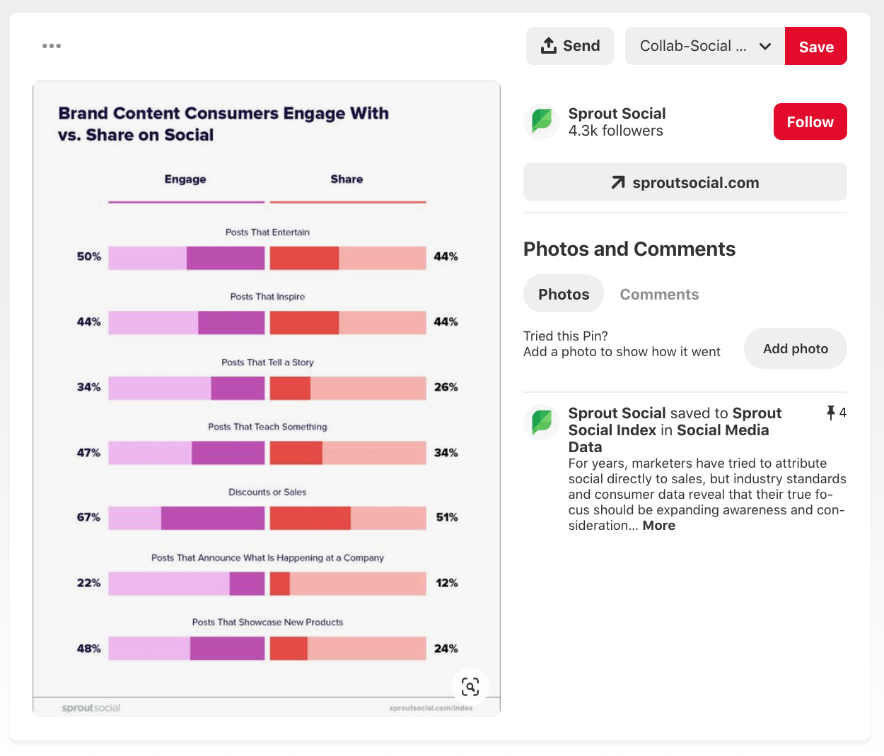 pinterest marketing - ace infografice