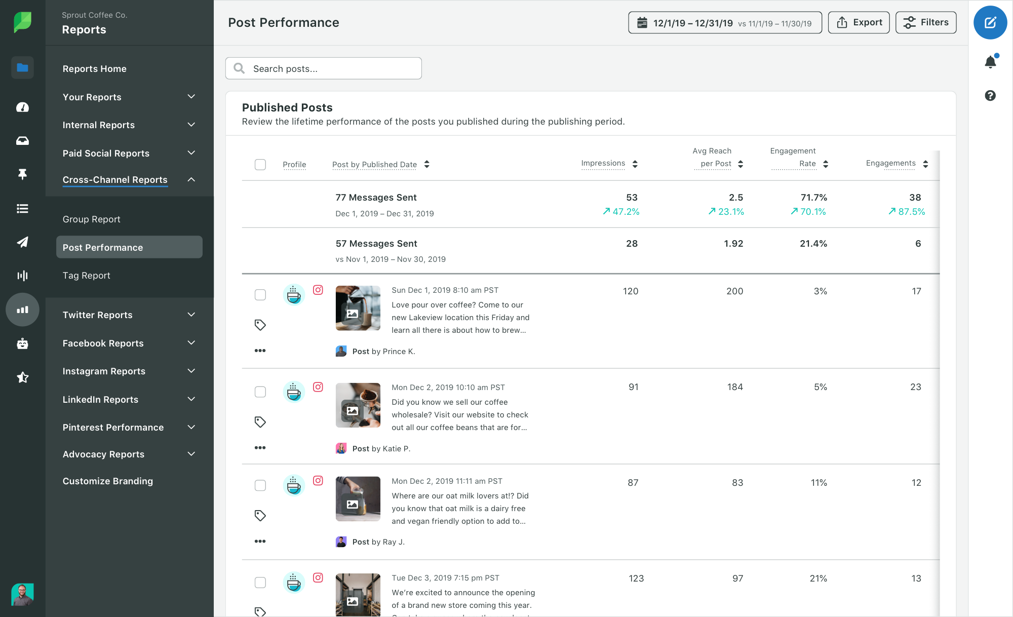 Rapport sur les performances post Sprout