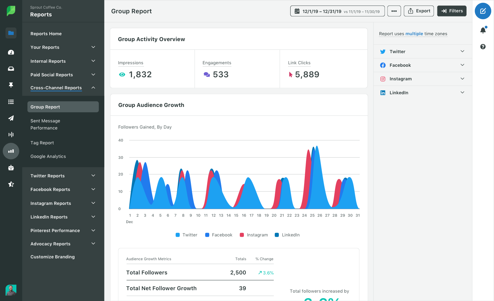 En bref, les analyses guident vos décisions marketing SaaS