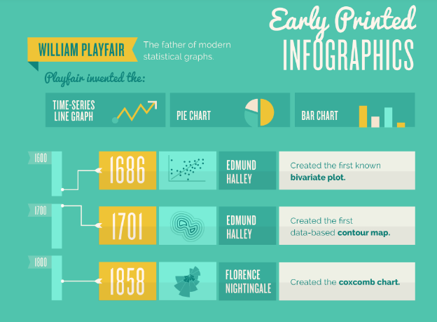 infografis tentang sejarah infografis