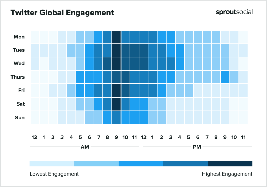 Meilleurs moments pour publier sur Twitter Global 2022