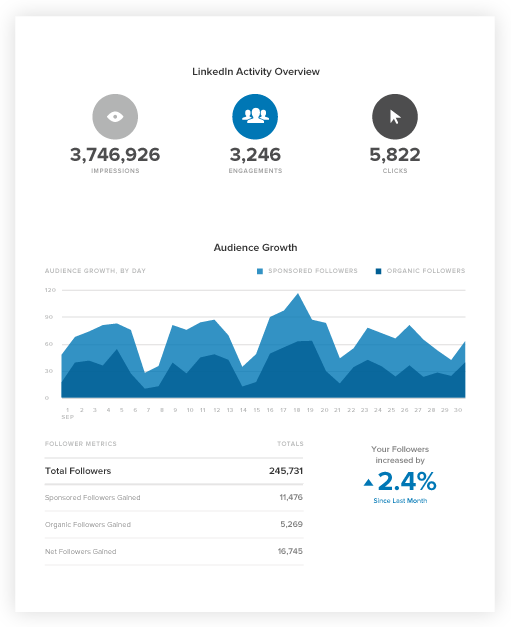 Création de rapports Sprout Social sur LinkedIn