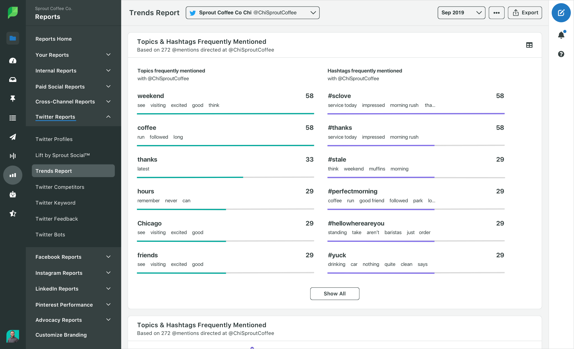 analyse des hashtags