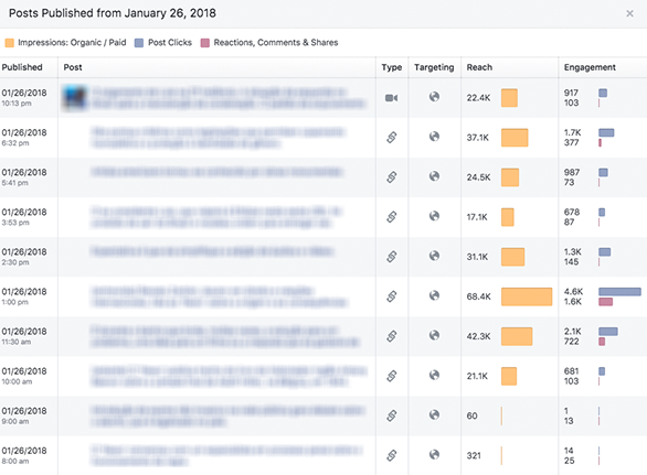 メトリックでソートされたFacebookの投稿