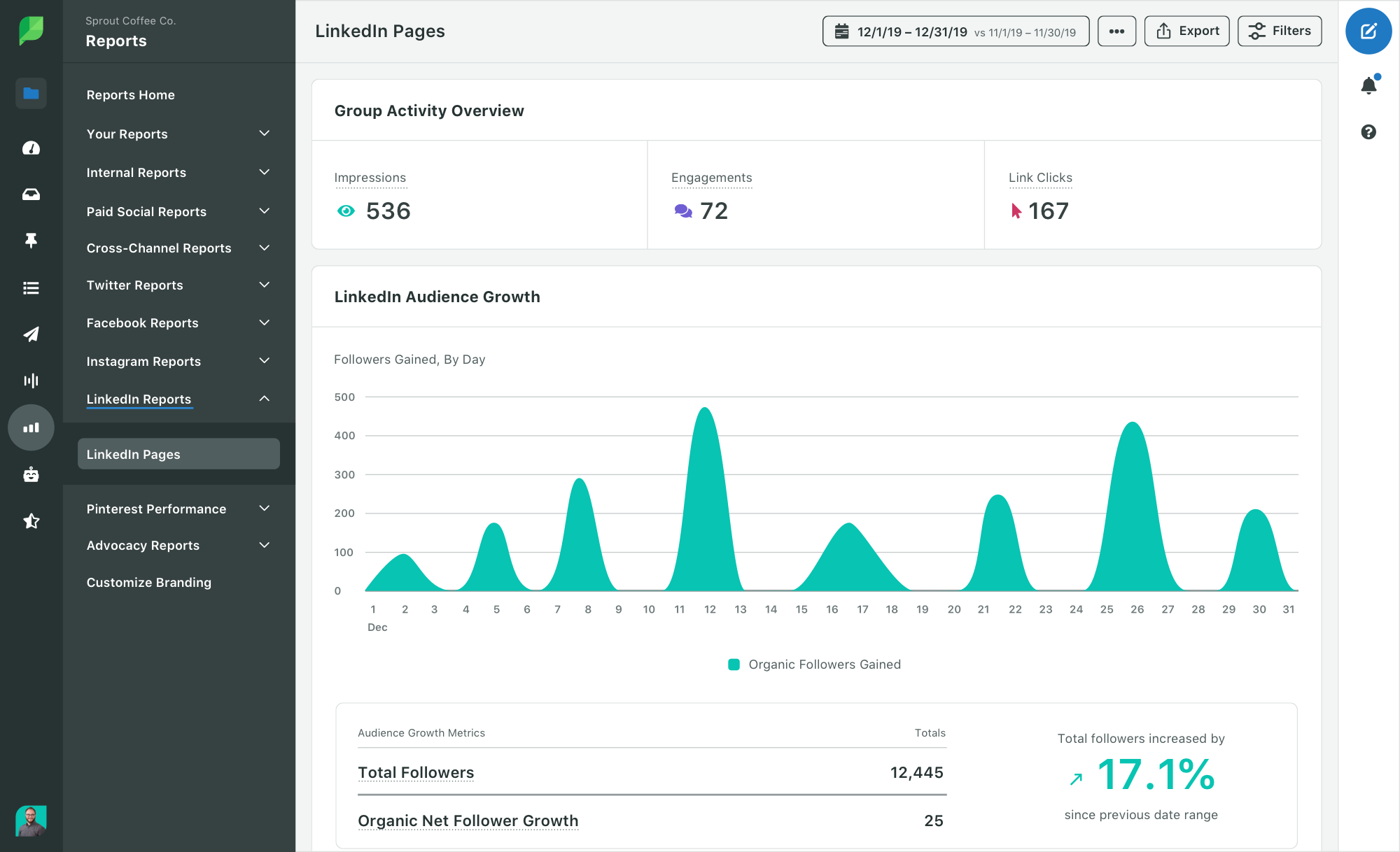 スプラウトLinkedInページ分析レポート