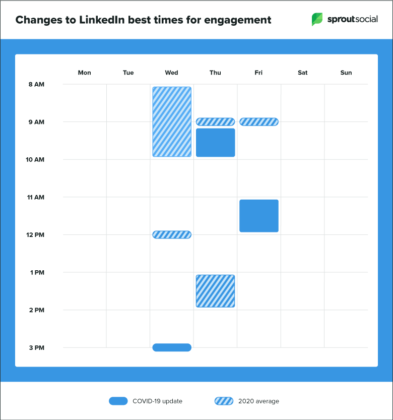 aktualisiert zu linkedin beste postzeiten