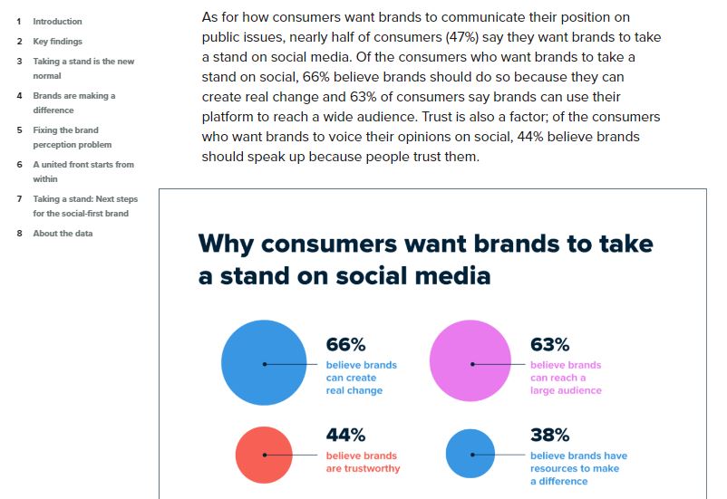 Article Sprout avec infographie sur les attentes des consommateurs vis-à-vis des marques sur les réseaux sociaux