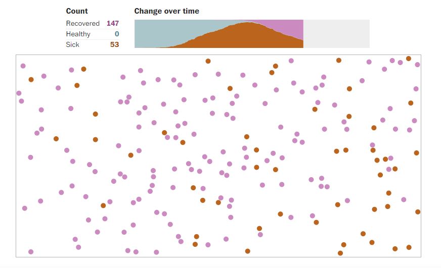 simulateur de coronavirus de washington post