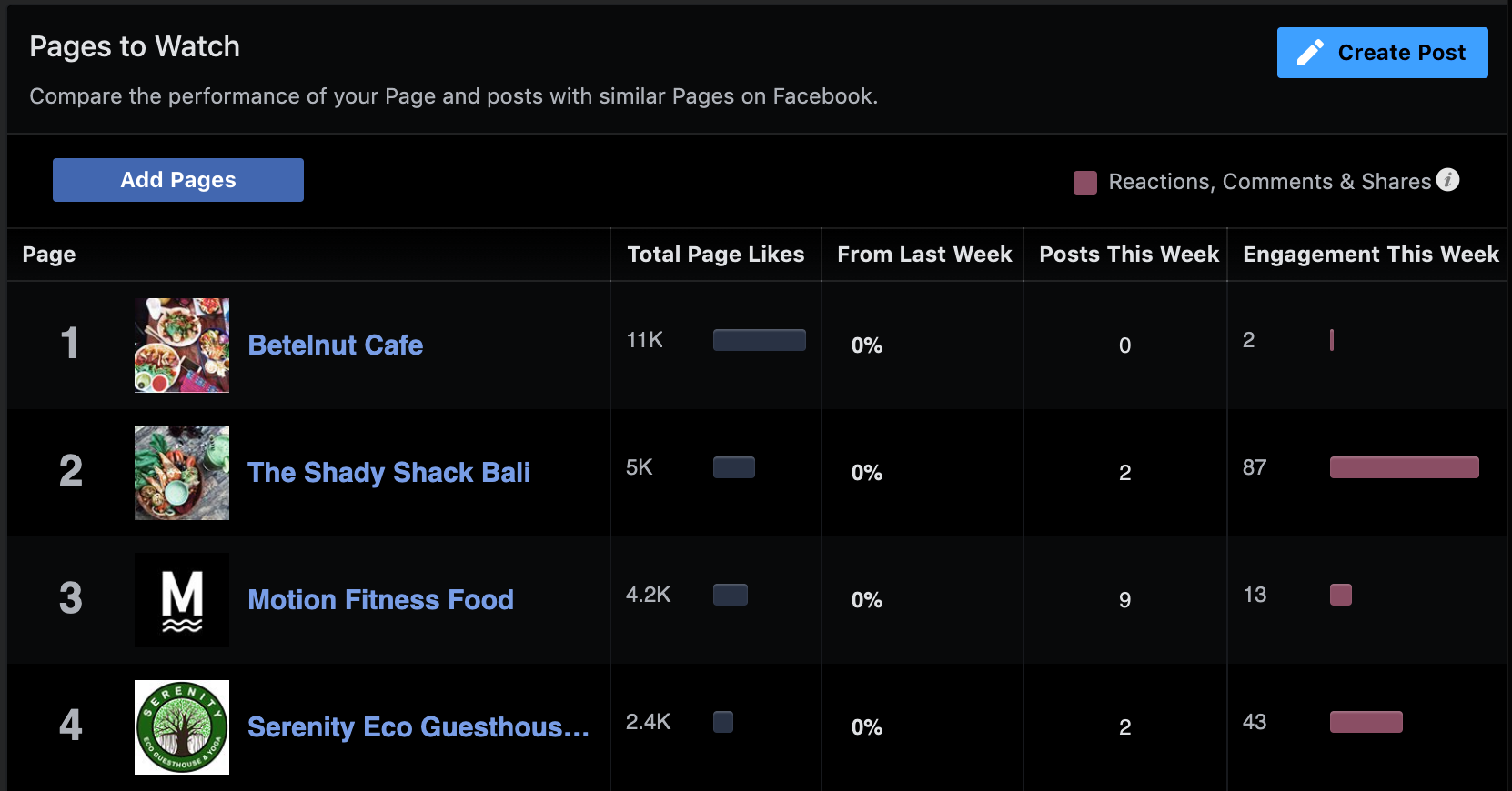 Contoh fitur Pages to Watch Facebook yang digunakan.