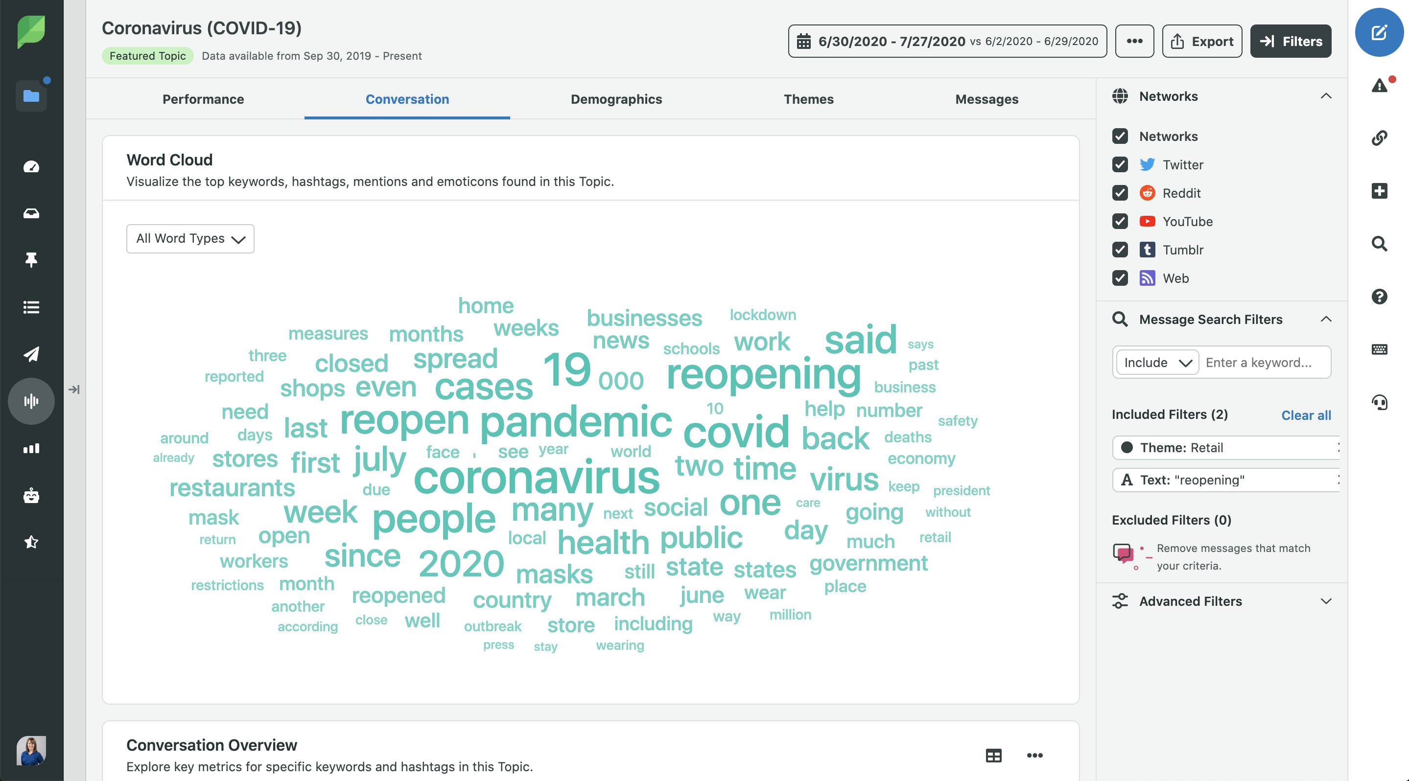 Sprout Listening COVID-19 Tópico em destaque Wordcloud para tema de varejo e palavra-chave de reabertura