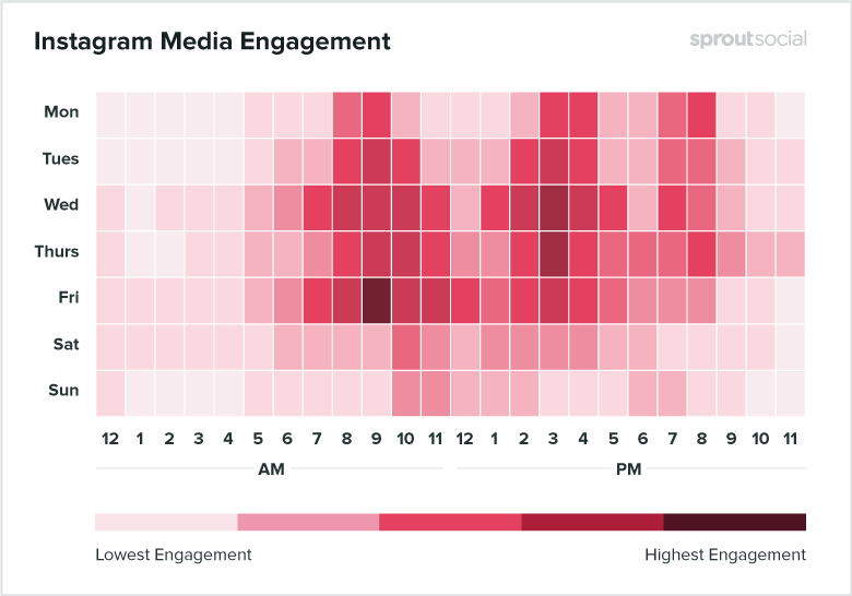 أفضل الأوقات للنشر على Instagram for Media 2020