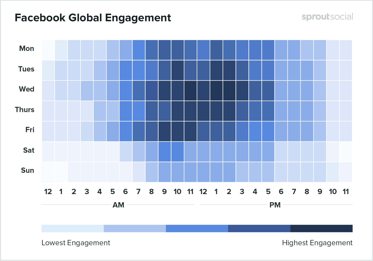 2020年のすべての業界でFacebookに投稿するのに最適な時期