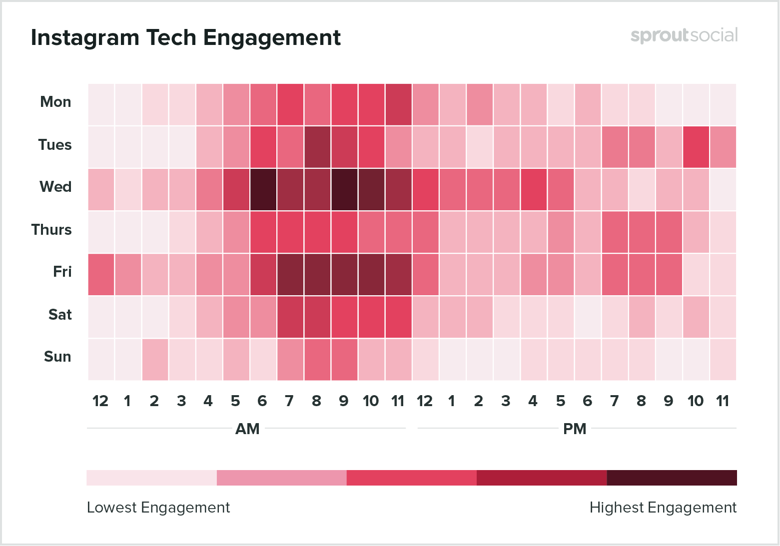 tech2020のためにInstagramに投稿するのに最適な時期