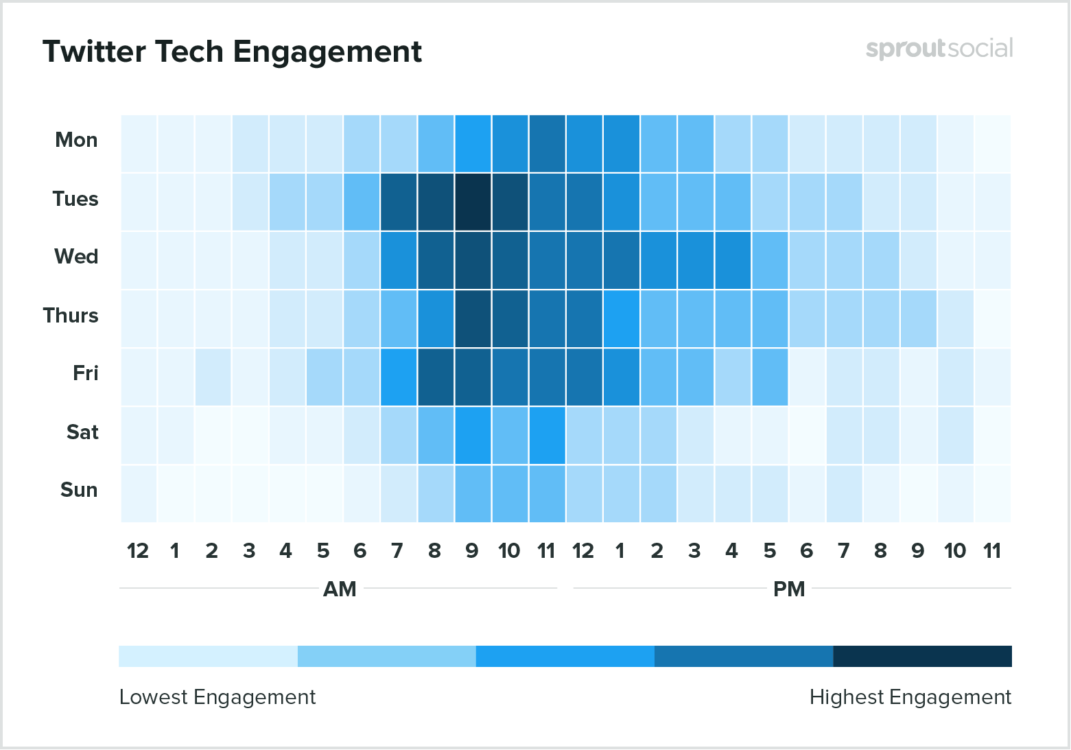 tech2020のTwitterに投稿するのに最適な時期