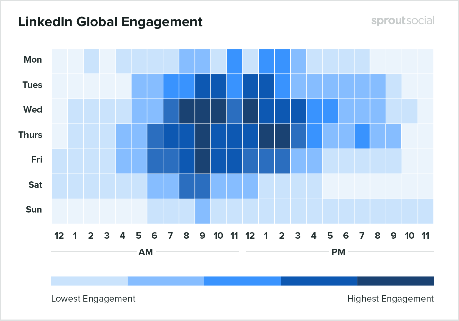 LinkedIn2020に投稿するのに最適な時期