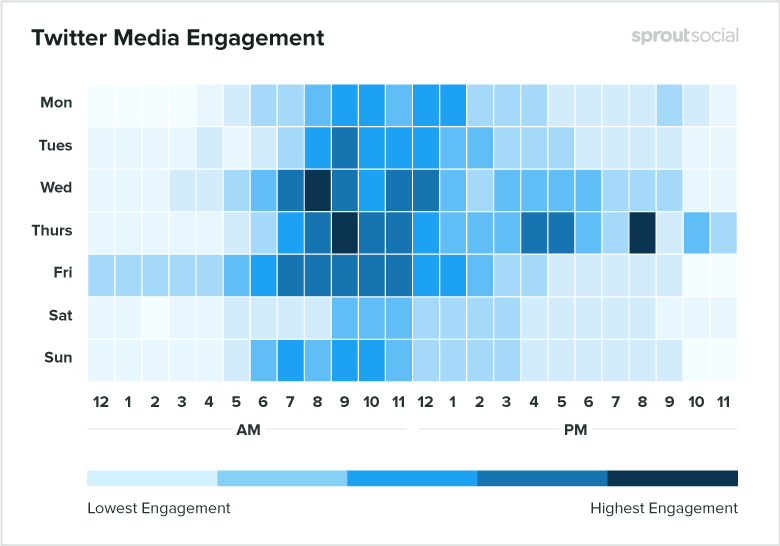 أفضل الأوقات للنشر على Twitter for Media 2020