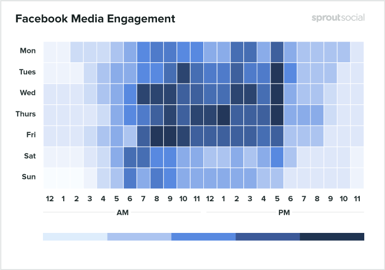 أفضل الأوقات للنشر على Facebook for Media 2020