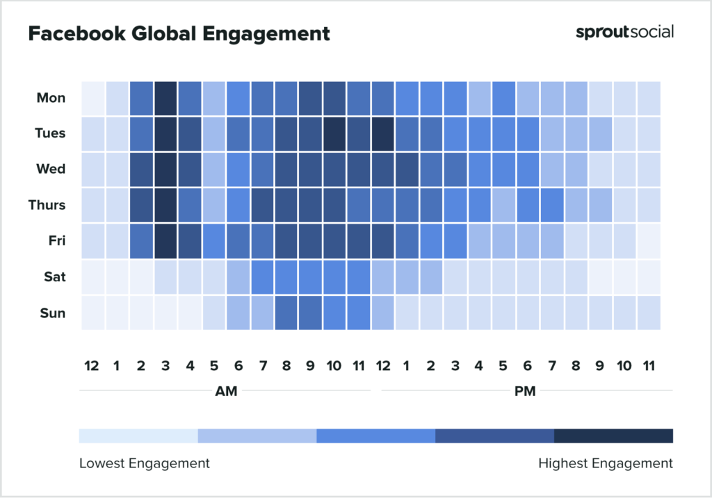 Facebook Global 2022에 게시하기 가장 좋은 시간