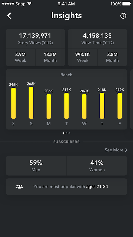 Snapchat Analytics Insights의 스크린샷