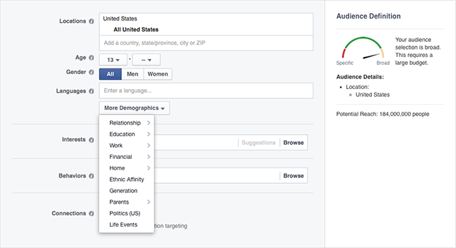 Facebookの広告ターゲティング