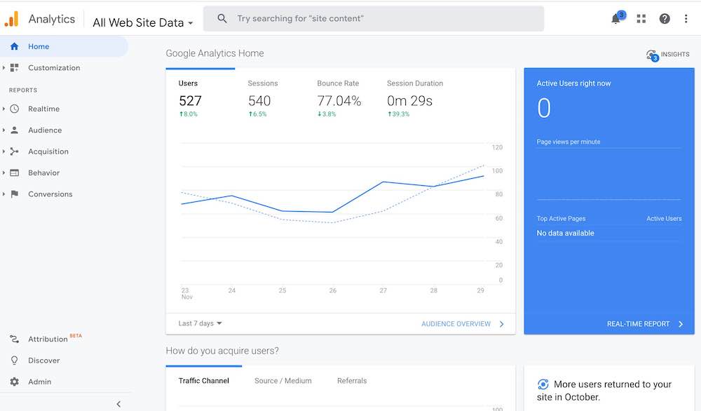 لقطة شاشة لبرنامج Google Analytics