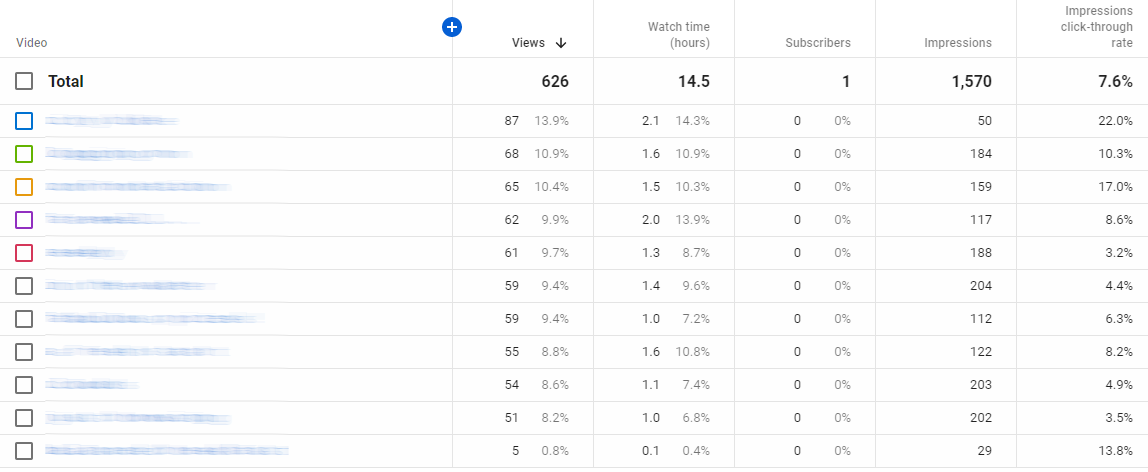 YouTube 개요 보고서 스크린샷