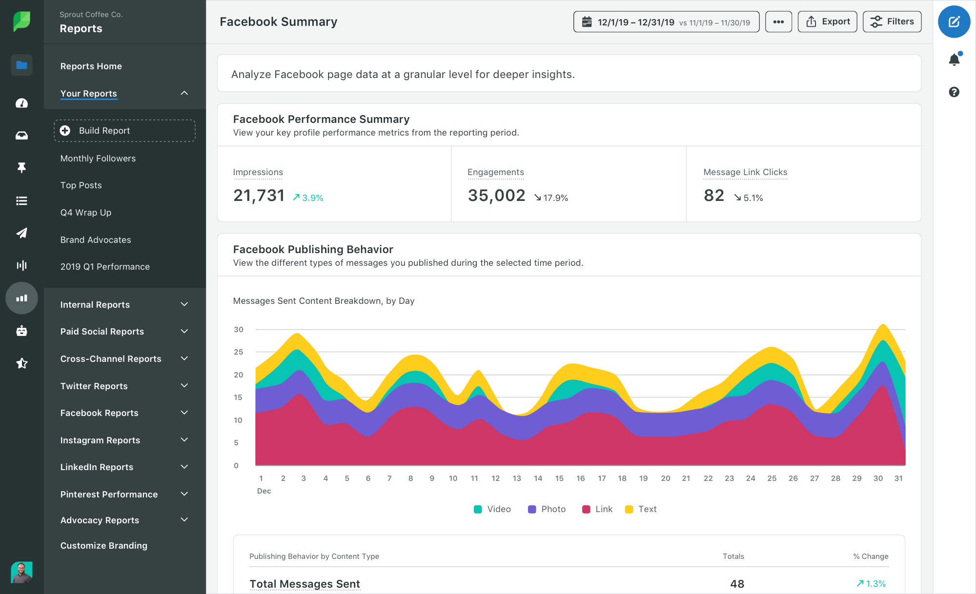 Facebook 自定義報告