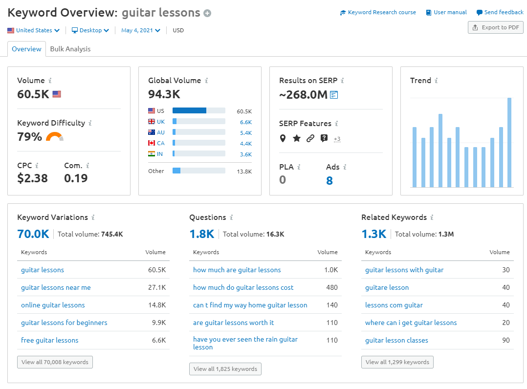 ผลลัพธ์แดชบอร์ดเครื่องมือ semrush seo