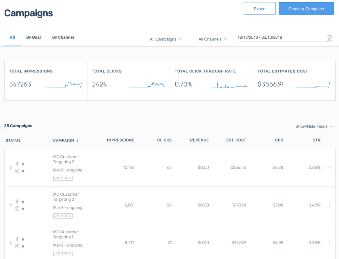 แดชบอร์ด sendgrid