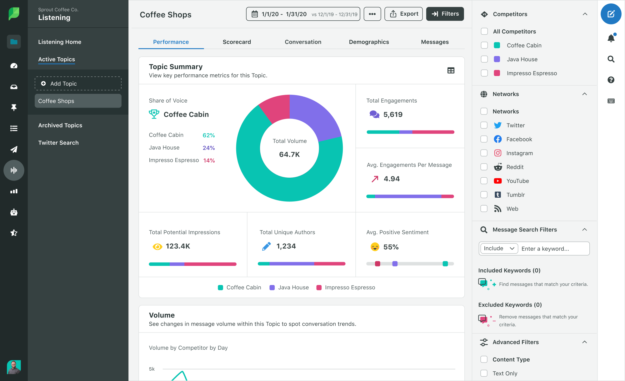 Sprout Social Listening-Funktion, die die Zusammenfassung eines Beispielthemas anzeigt