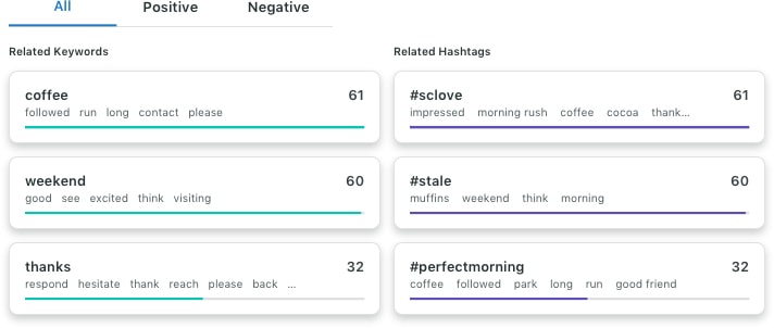 Beispiel für das Verfolgen von Keywords durch Social Listening in der Sprout Social-App