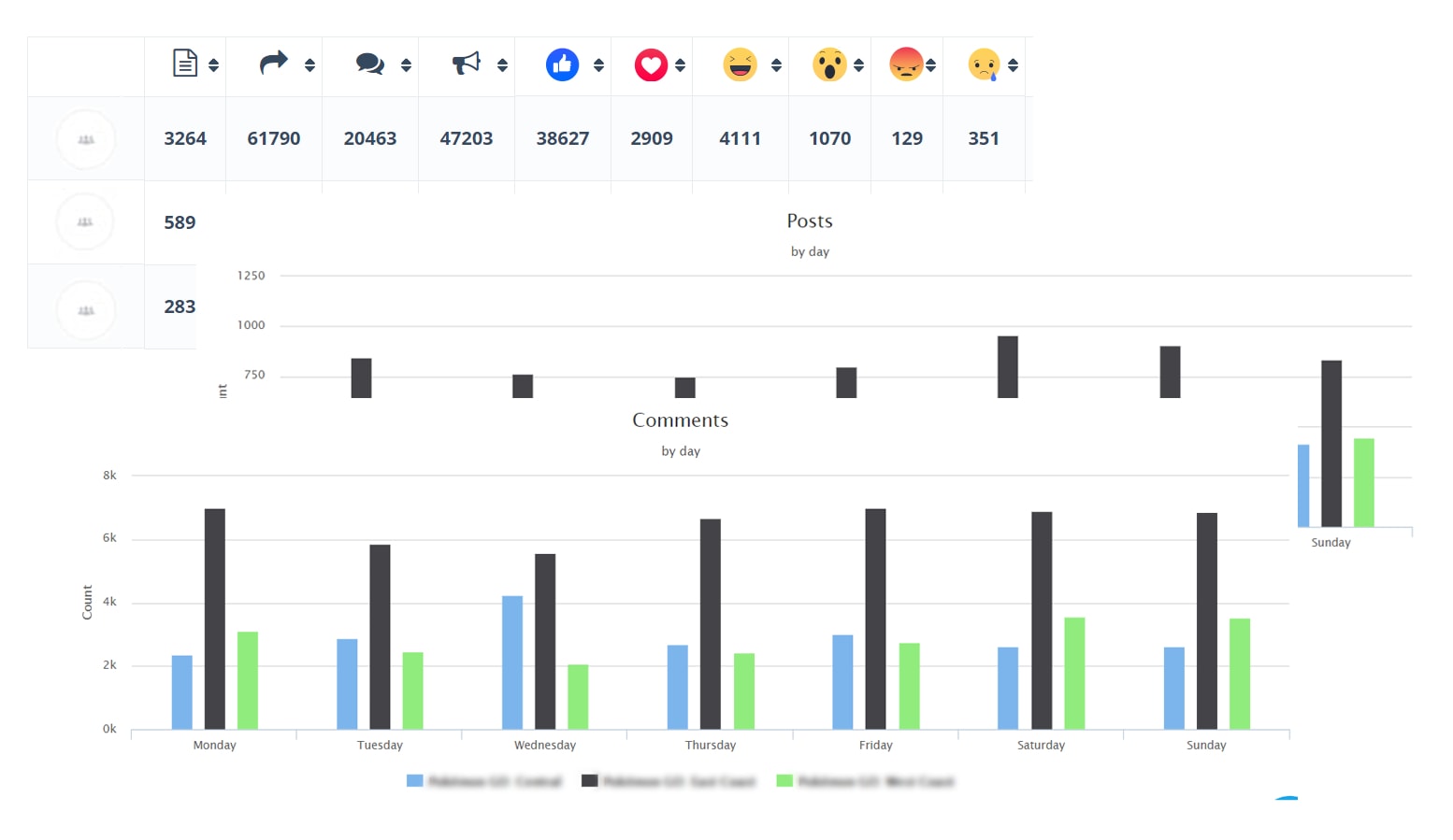 Rapport Facebook de Grytics