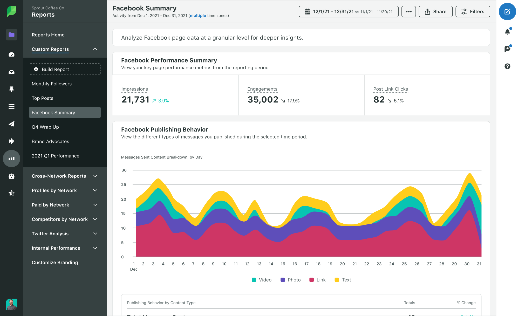 Sprout rapport facebook personnalisé