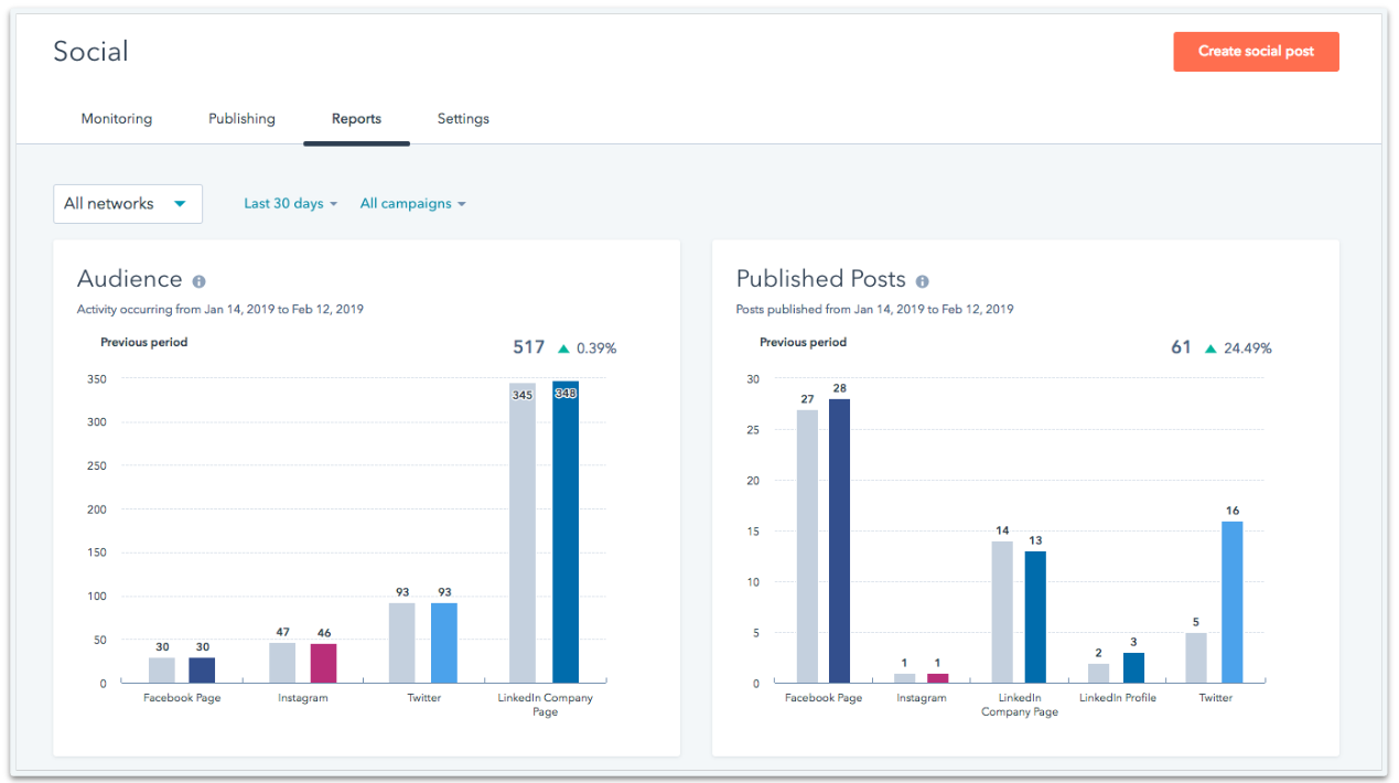 Pelaporan media sosial HubSpot