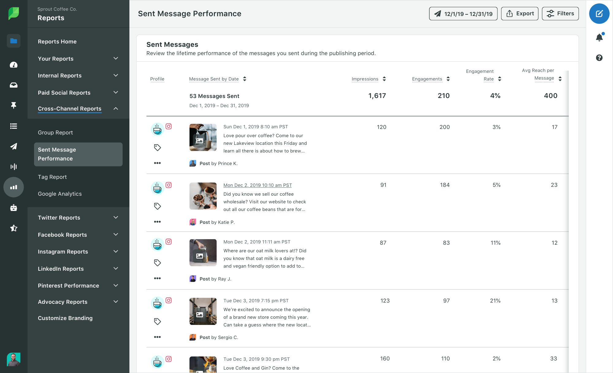 ตัวอย่างภาพหน้าจอของ KPI การมีส่วนร่วมสำหรับแคมเปญโซเชียลมีเดียและข้อความที่ส่ง