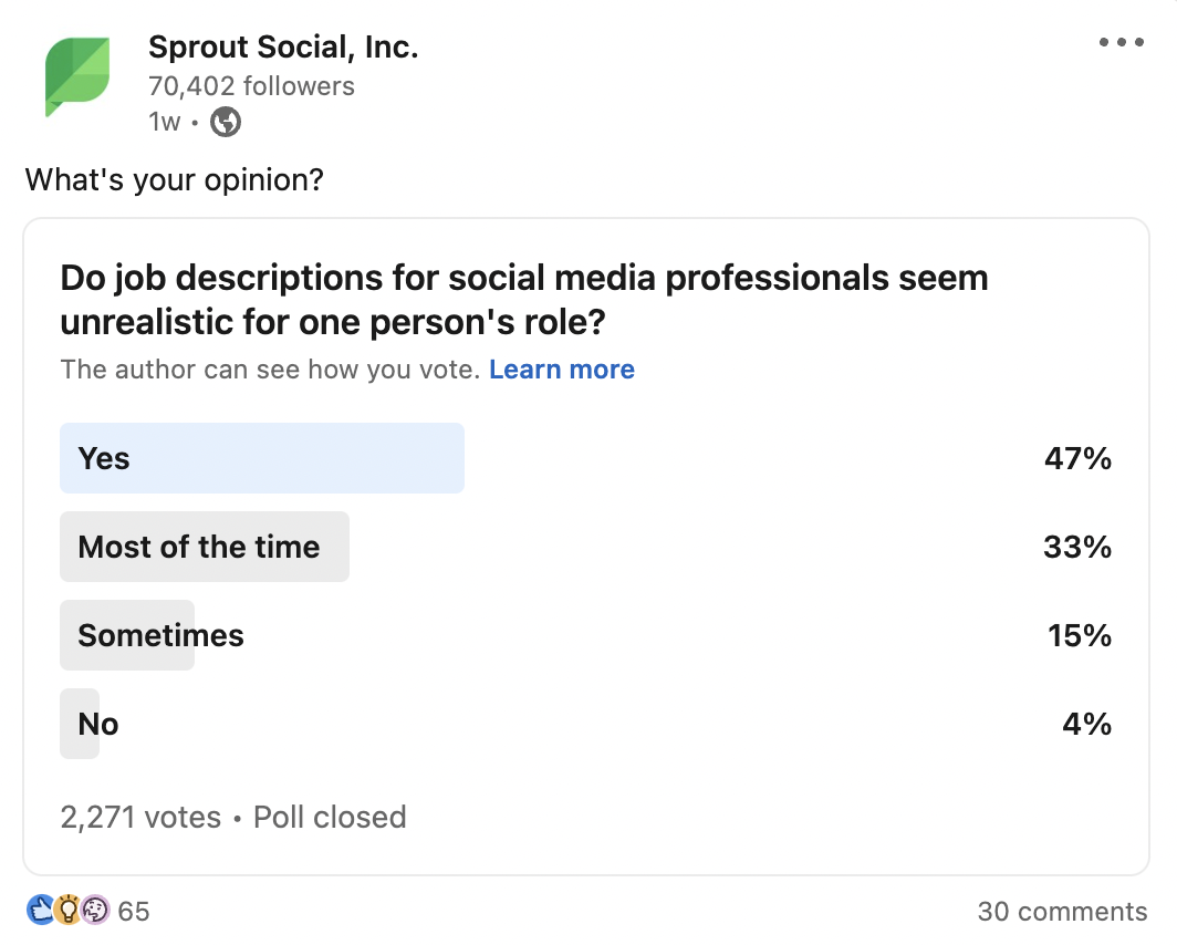 Ein Screenshot eines Umfragebeitrags auf LinkedIn von Sprout Social, in dem Menschen gefragt werden, ob sie der Meinung sind, dass Social-Media-Experten in Stellenbeschreibungen zu viel verlangt werden. Die Top-Antwort ist ja.