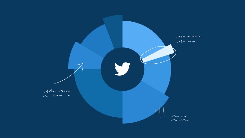 戦略を導くための12の重要なTwitter統計