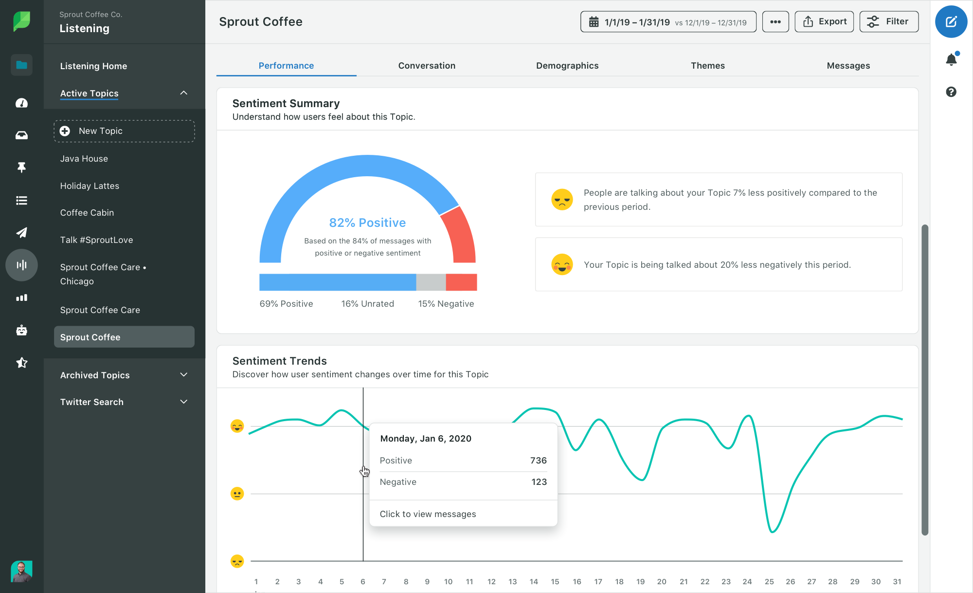 Sproutのソーシャルリスニングツールで利用可能なSentimentSummaryReportのスクリーンショット。