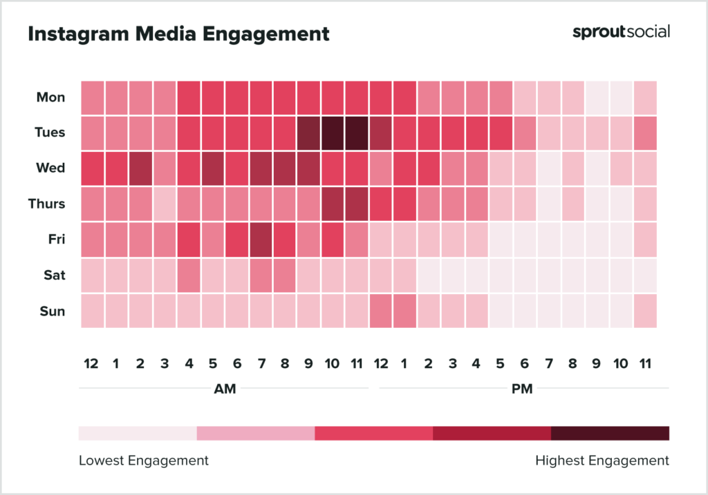 I periodi migliori per pubblicare su Instagram per Media 2022