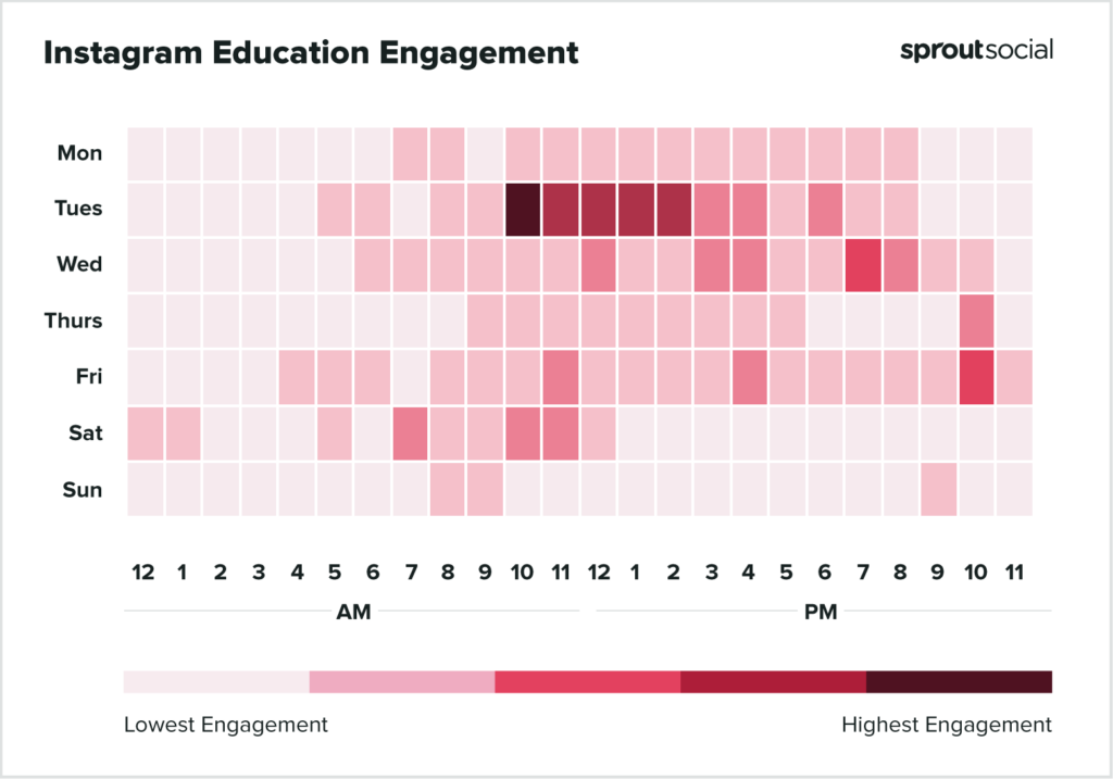 I periodi migliori per pubblicare su Instagram per l'istruzione 2022