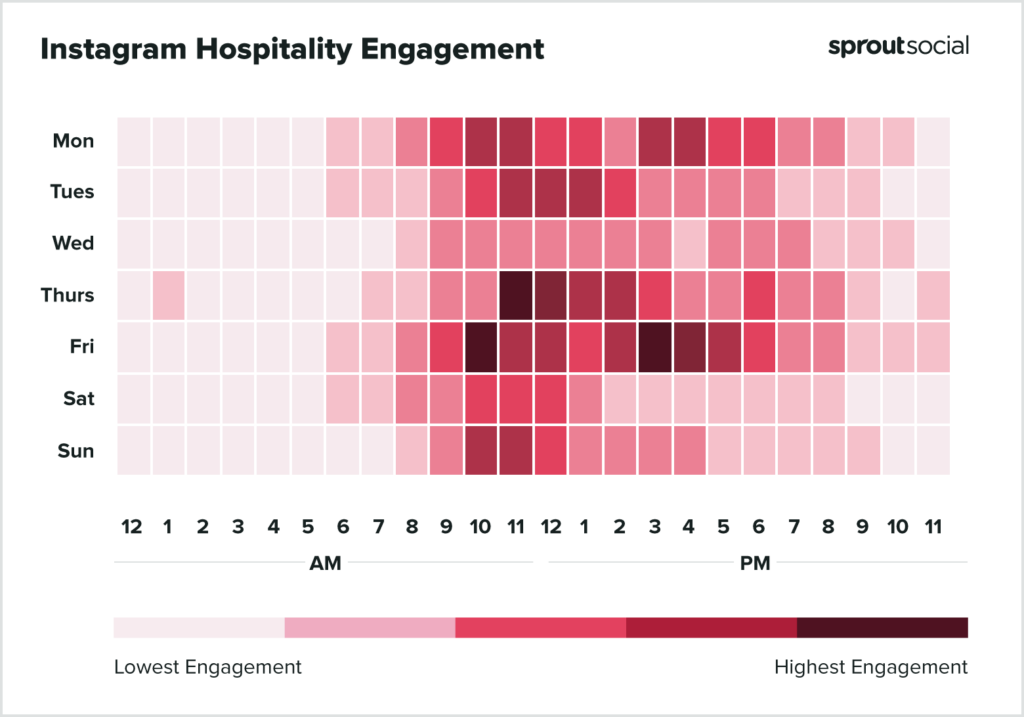 I periodi migliori per pubblicare su Instagram per Hospitality 2022