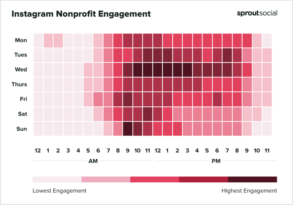 I periodi migliori per pubblicare su Instagram per il non profit 2022