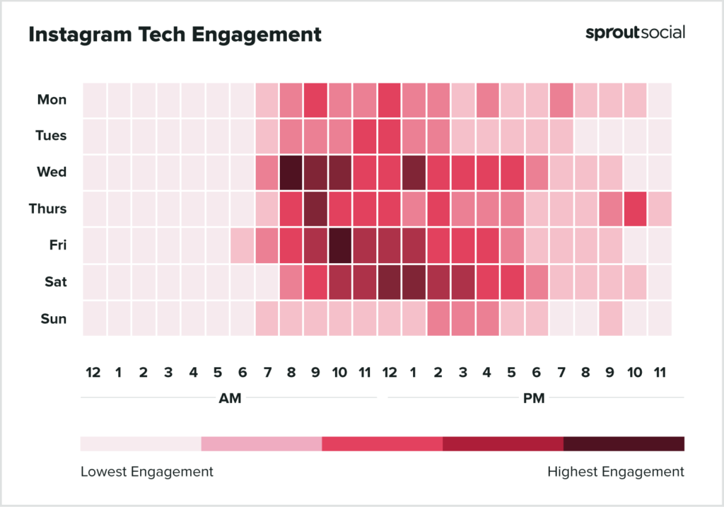 I periodi migliori per pubblicare su Instagram per Tech 2022