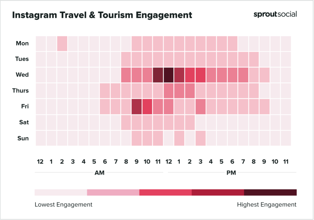 I periodi migliori per pubblicare su Instagram per Viaggi e Turismo 2022