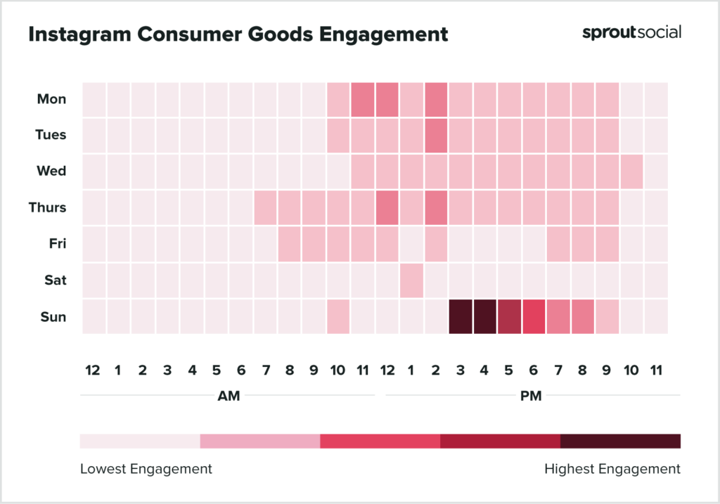 I periodi migliori per pubblicare su Instagram per i beni di consumo 2022